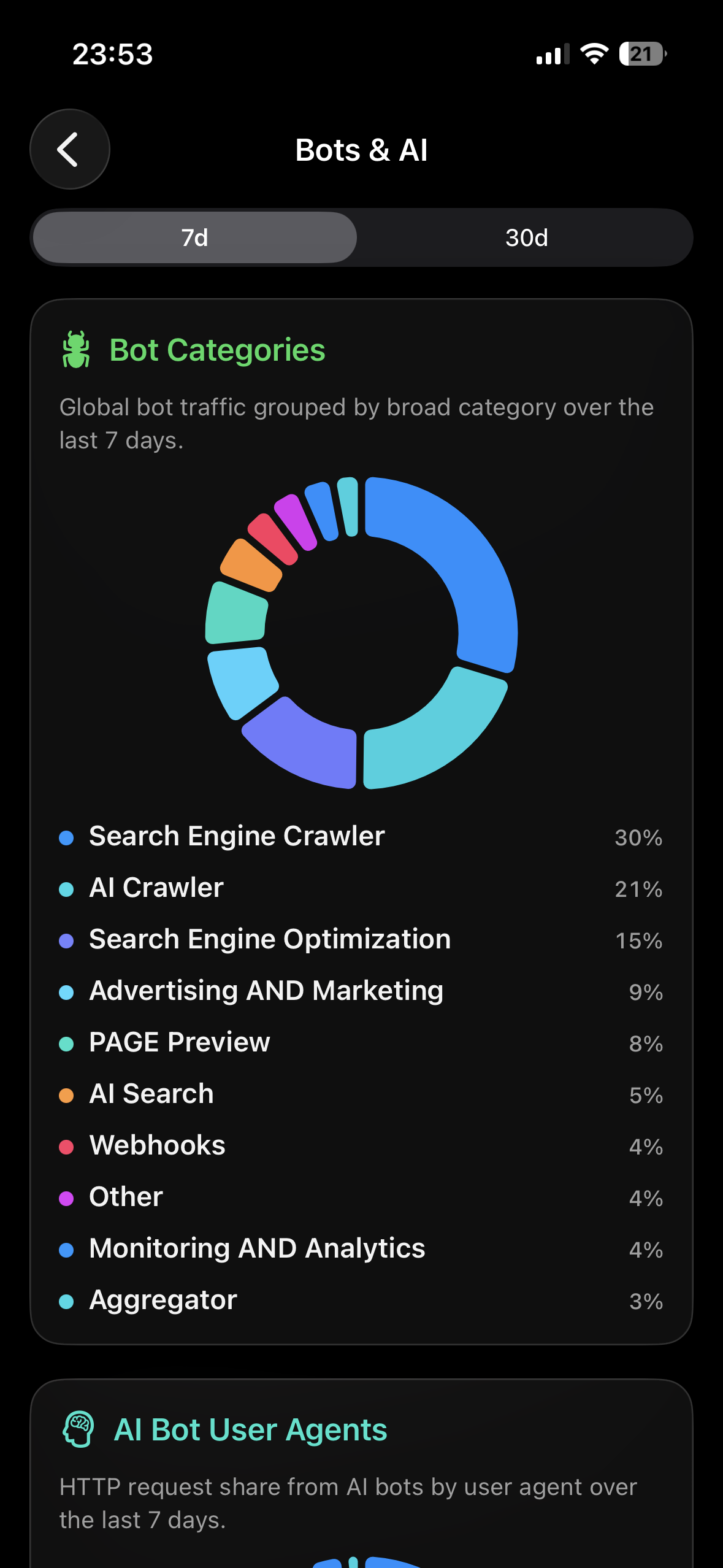Bot analytics and traffic insights in Kintoun